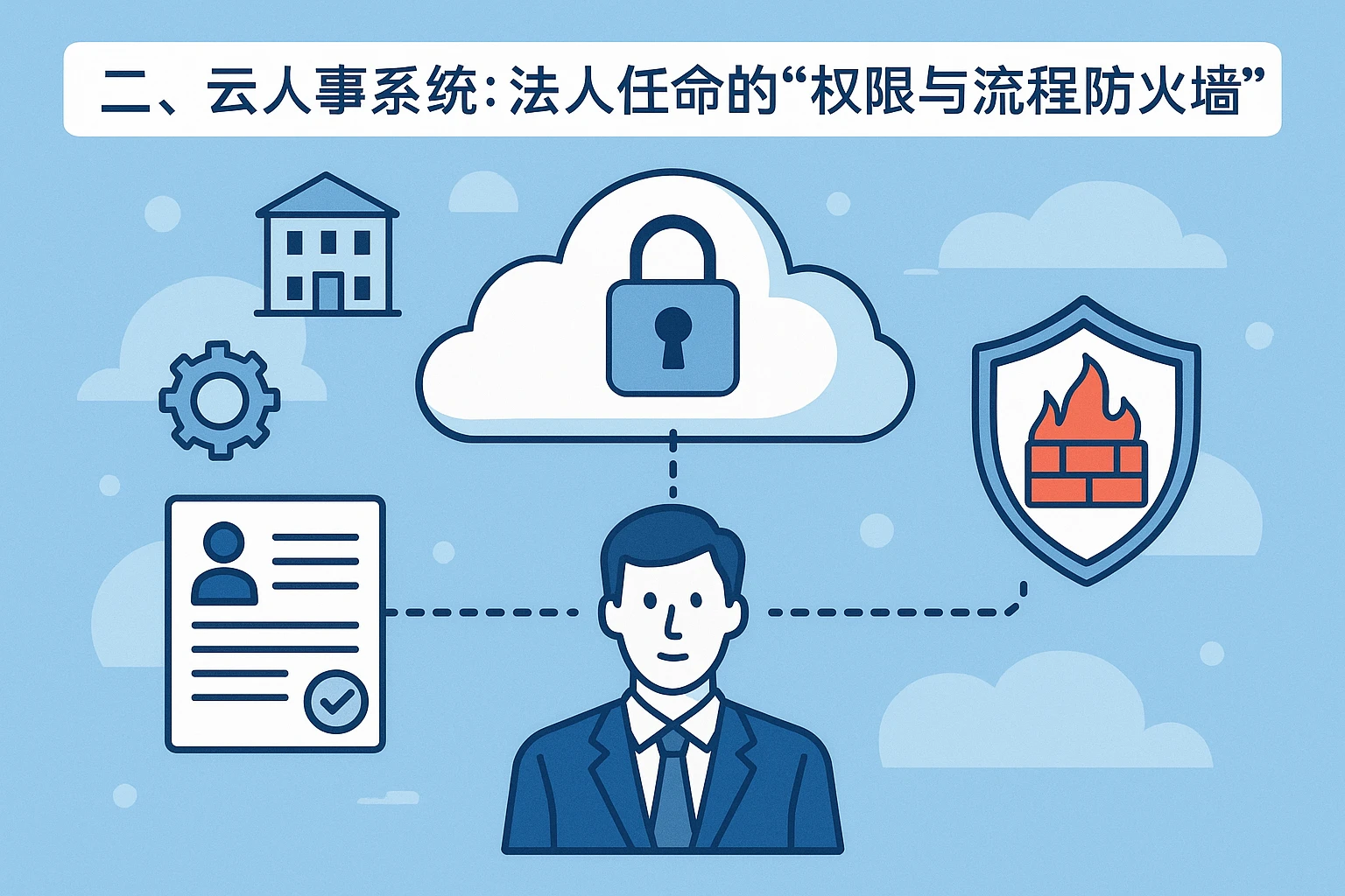 二、云人事系统:法人任命的“权限与流程防火墙”