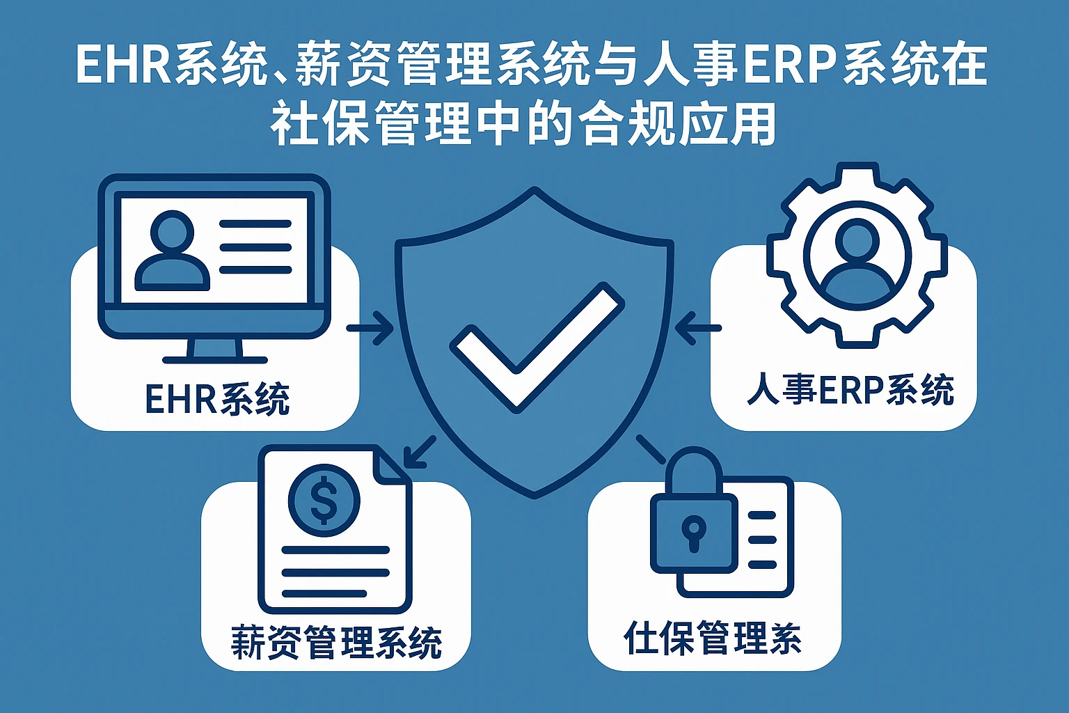 ehr系统、薪资管理系统与人事ERP系统在社保管理中的合规应用