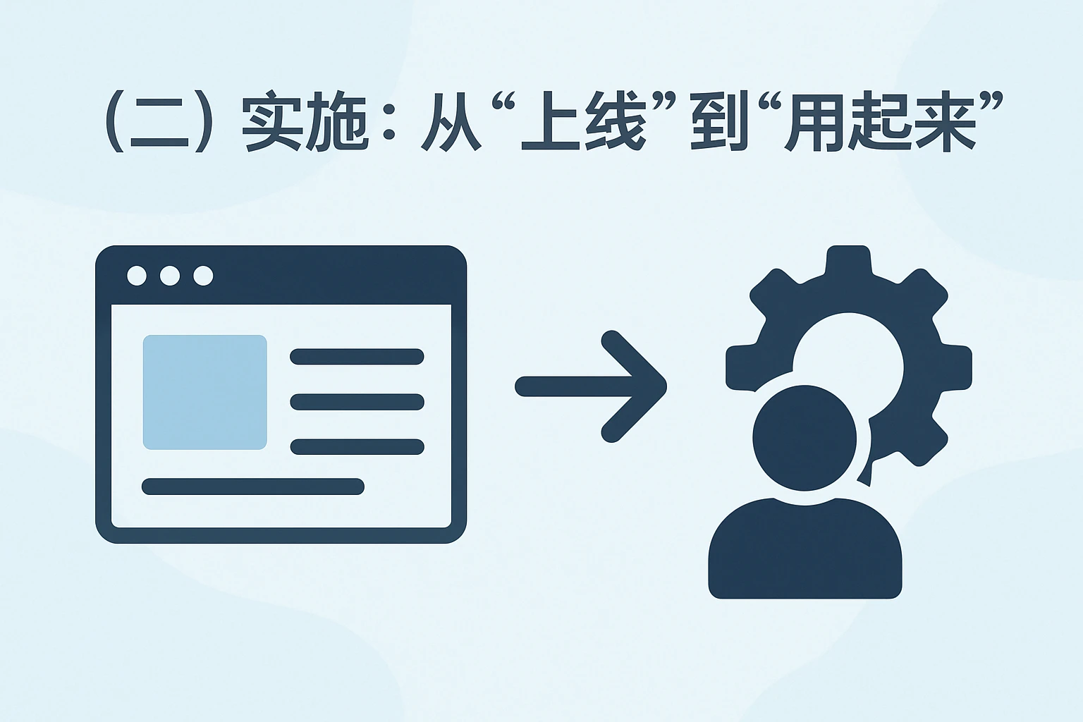 （二）实施：从“上线”到“用起来”