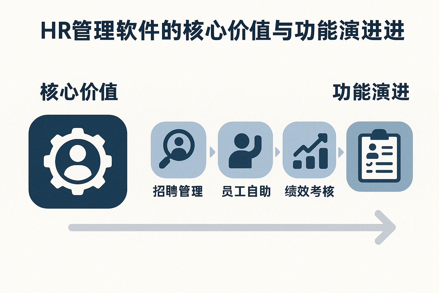 HR管理软件的核心价值与功能演进