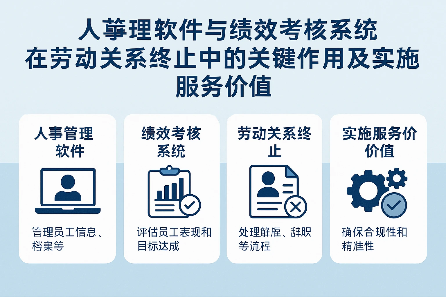 人事管理软件与绩效考核系统在劳动关系终止中的关键作用及实施服务价值