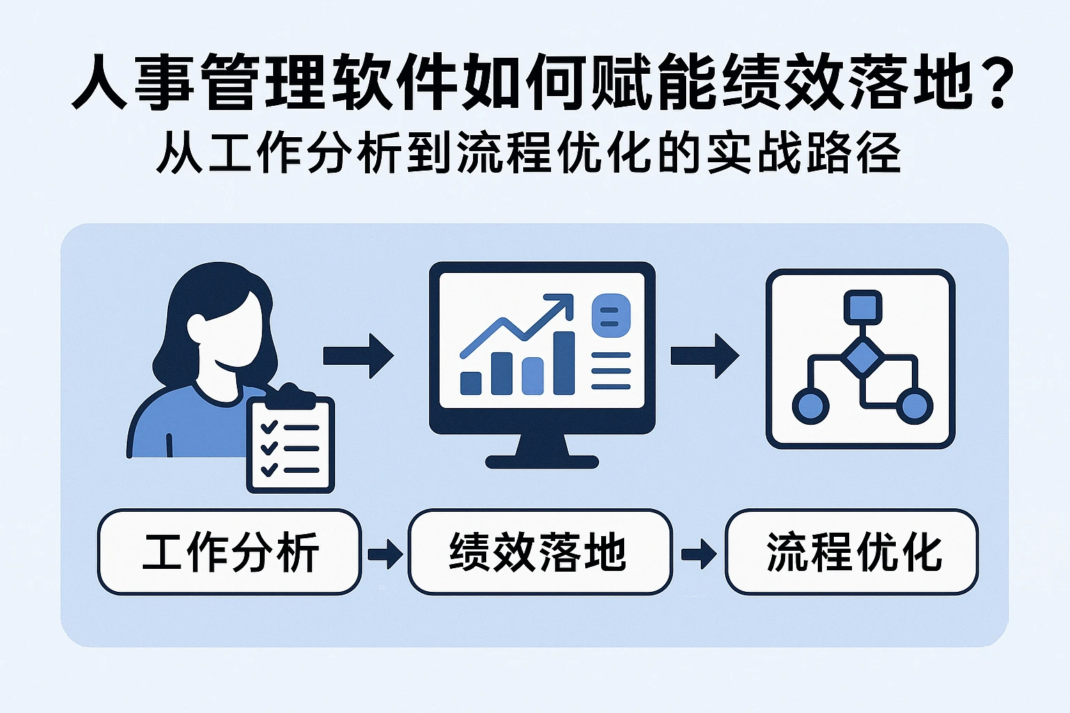 人事管理软件如何赋能绩效落地？从工作分析到流程优化的实战路径