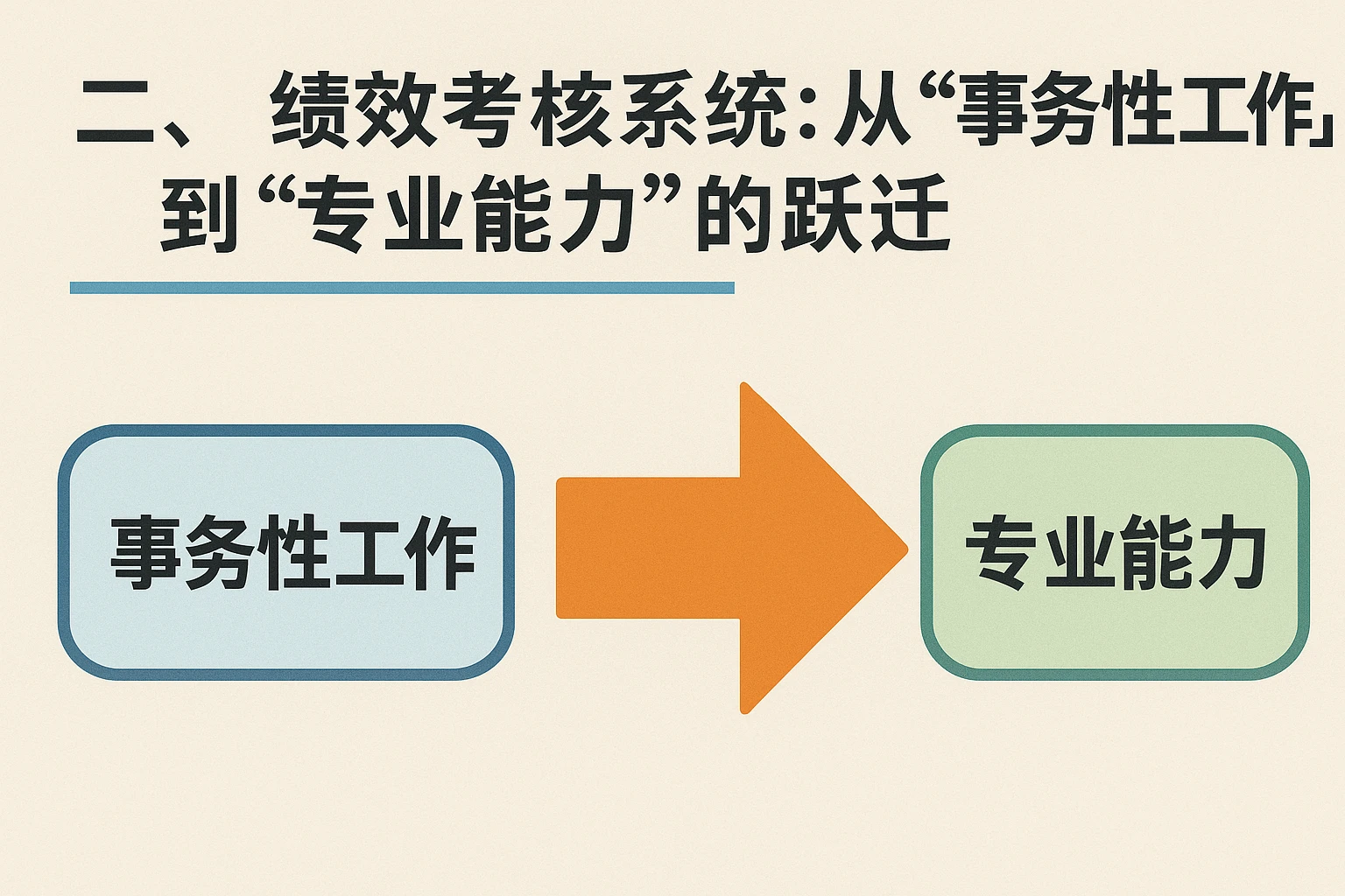 二、绩效考核系统:从“事务性工作”到“专业能力”的跃迁