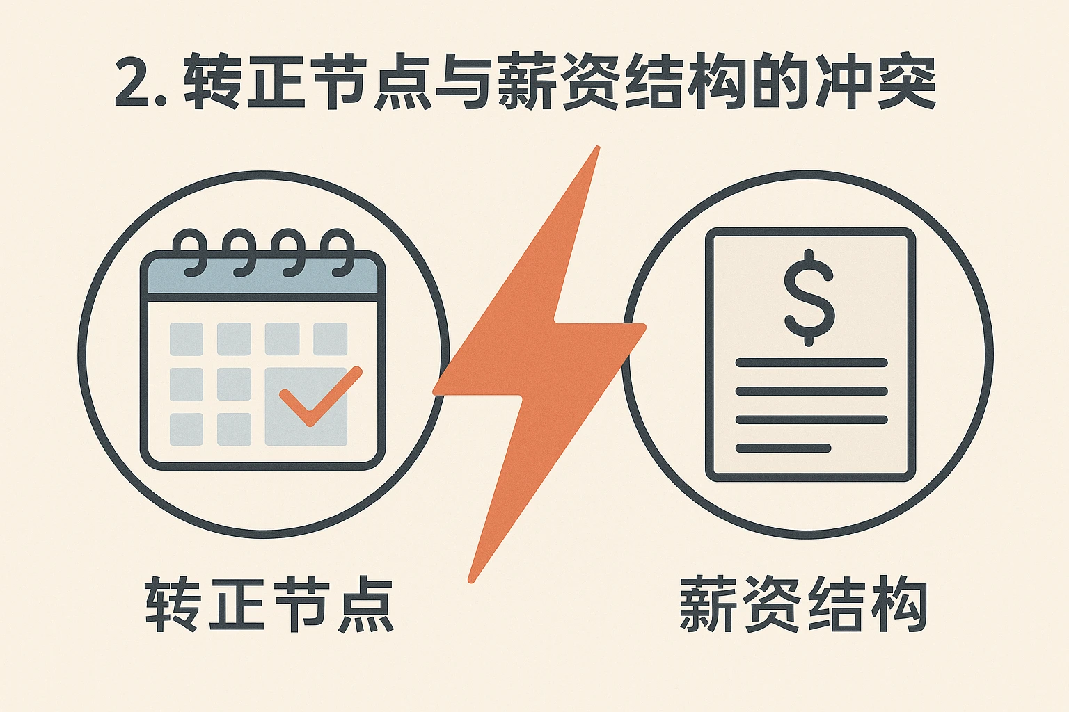 2. 转正节点与薪资结构的冲突