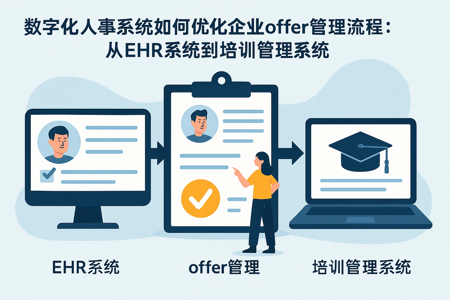 数字化人事系统如何优化企业offer管理流程：从EHR系统到培训管理系统