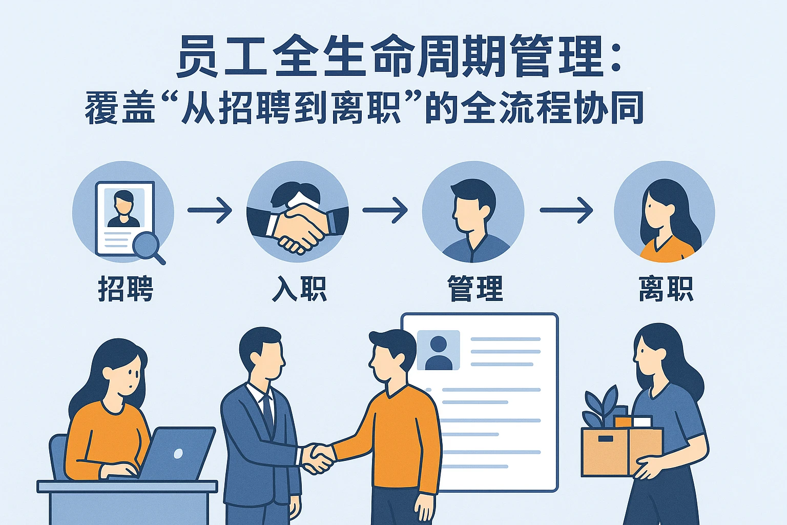 2. 员工全生命周期管理:覆盖“从招聘到离职”的全流程协同
