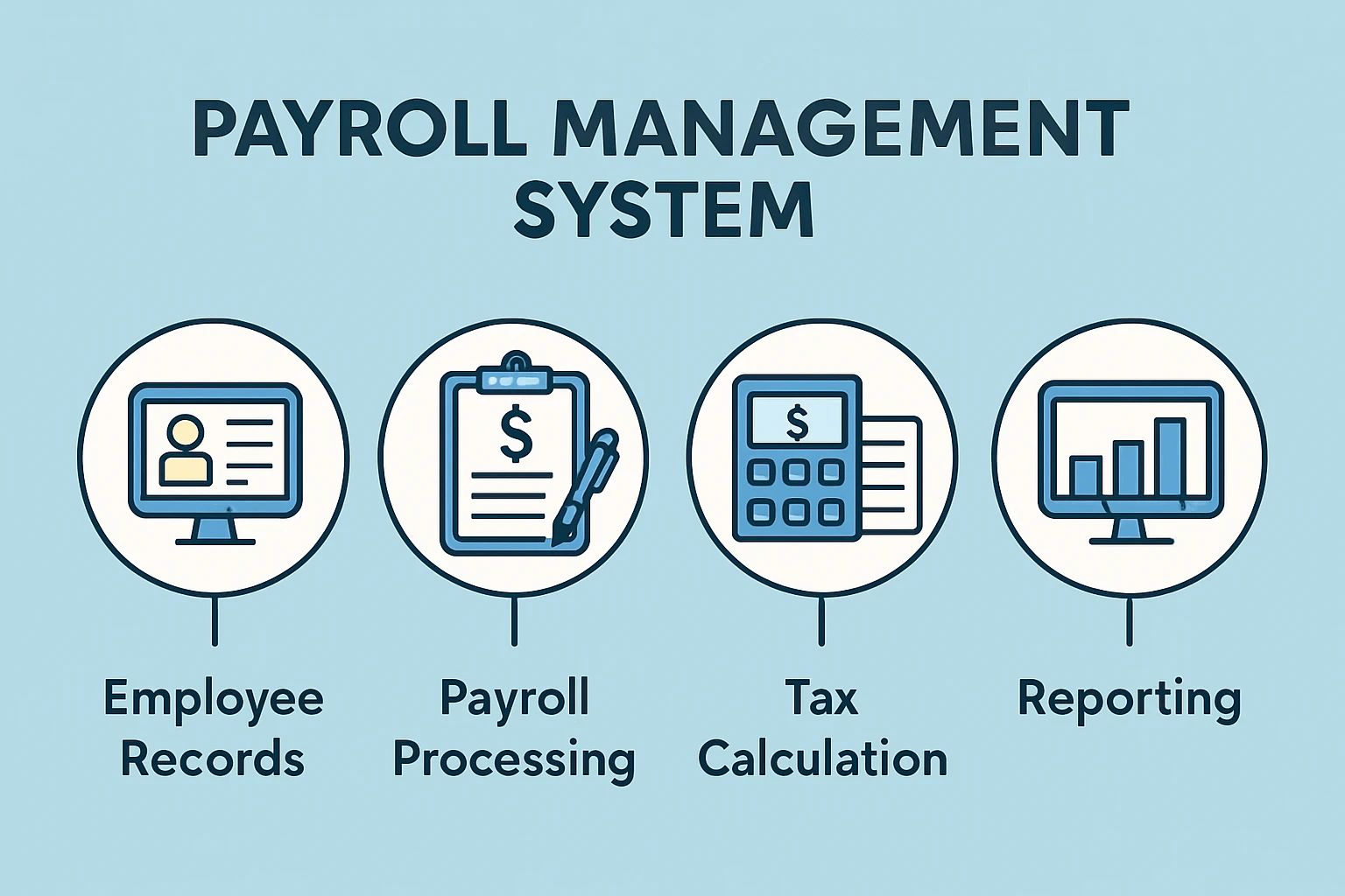 工资管理系统的关键应用