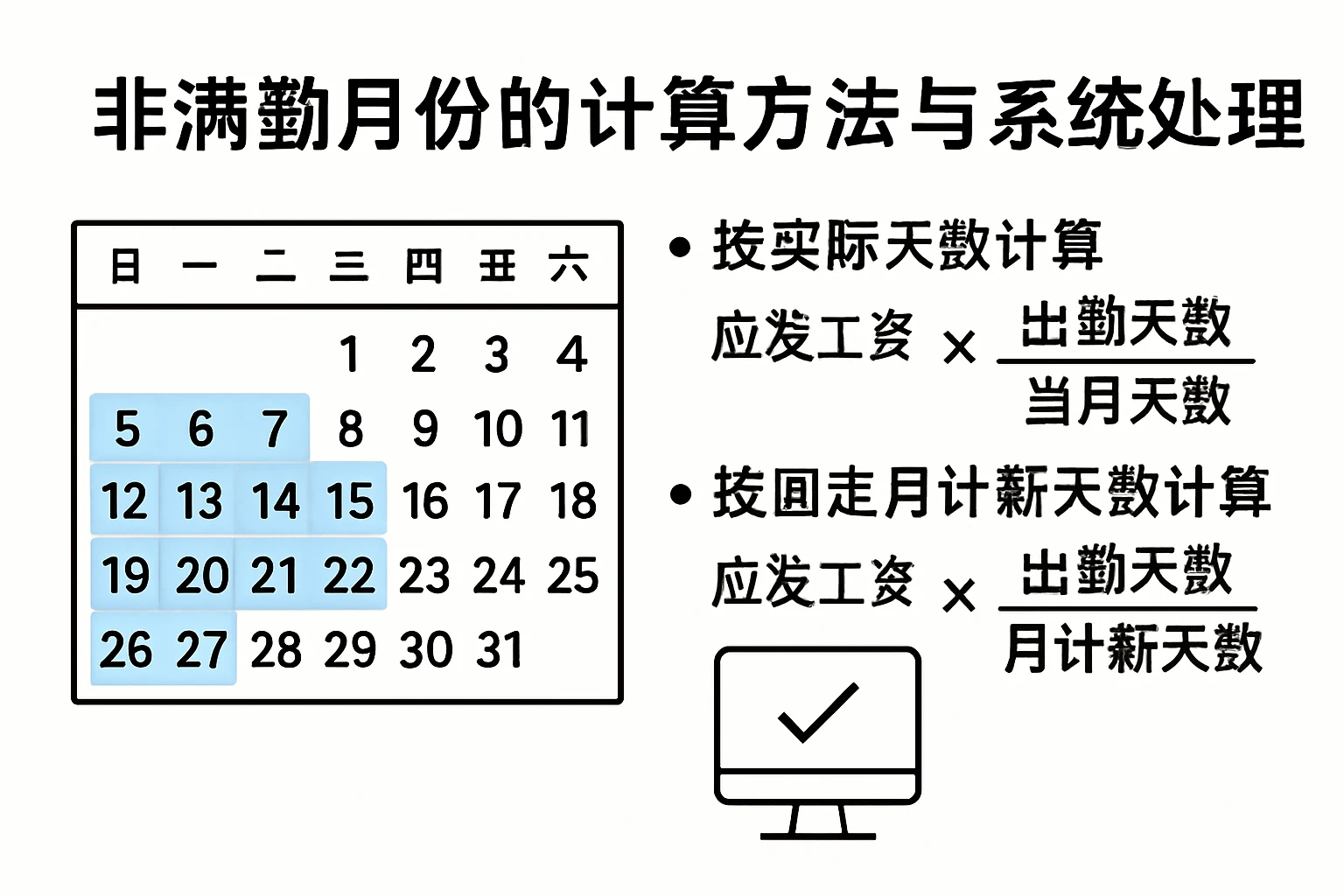 非满勤月份的计算方法与系统处理