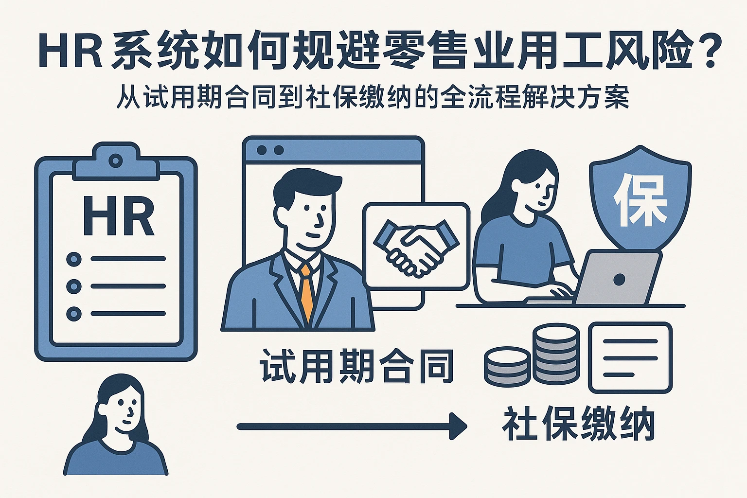 HR系统如何规避零售业用工风险？从试用期合同到社保缴纳的全流程解决方案