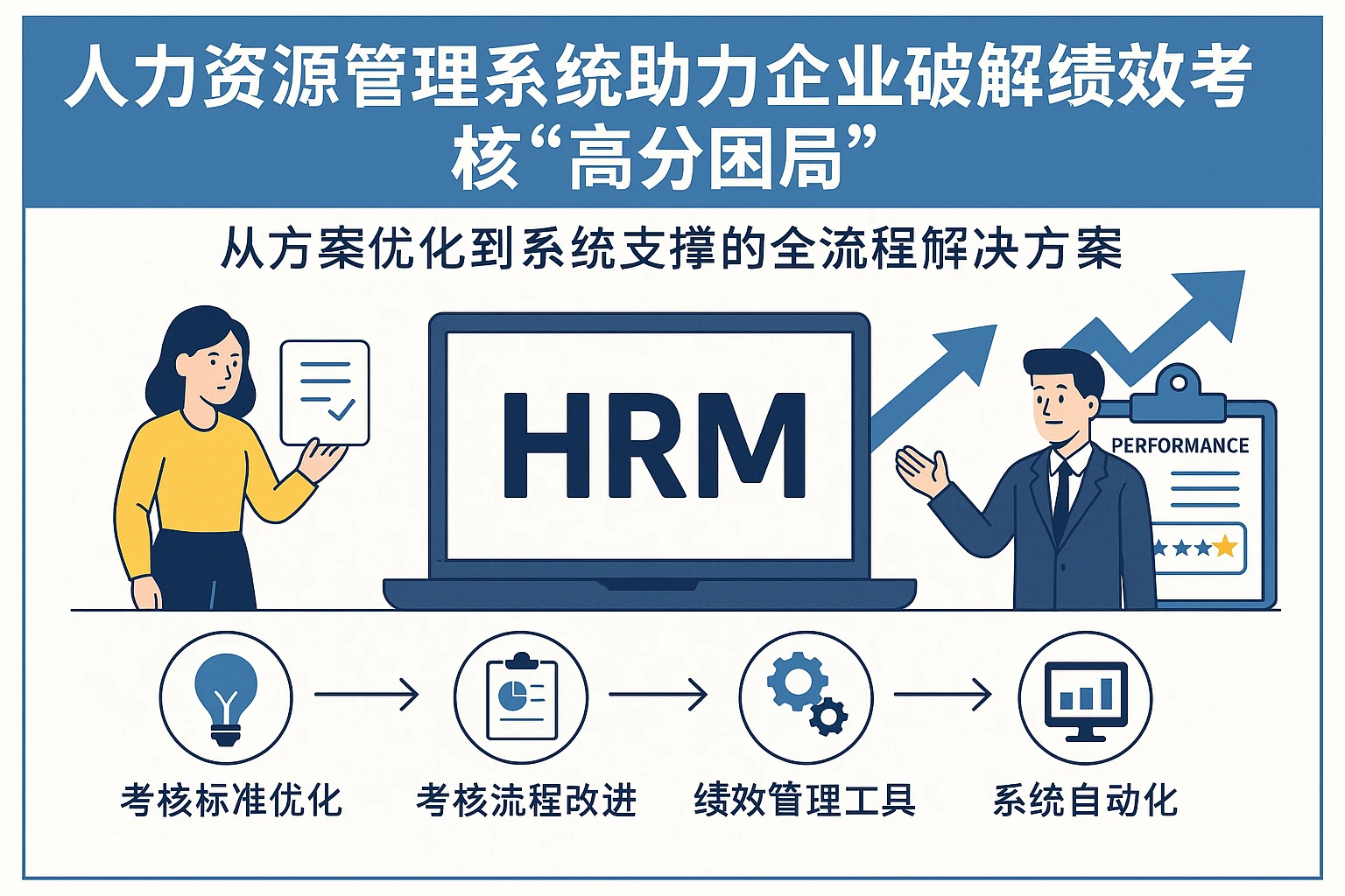 人力资源管理系统助力企业破解绩效考核“高分困局”——从方案优化到系统支撑的全流程解决方案