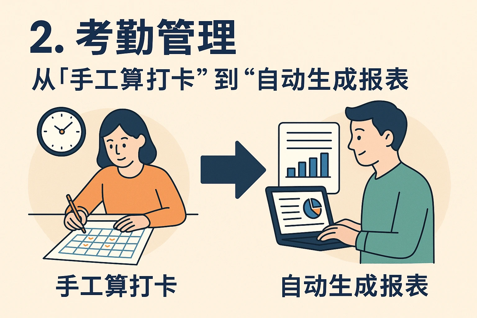 2. 考勤管理：从“手工算打卡”到“自动生成报表”