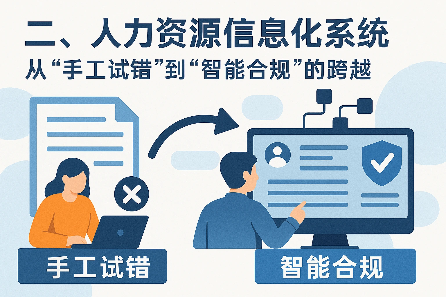 二、人力资源信息化系统：从“手工试错”到“智能合规”的跨越