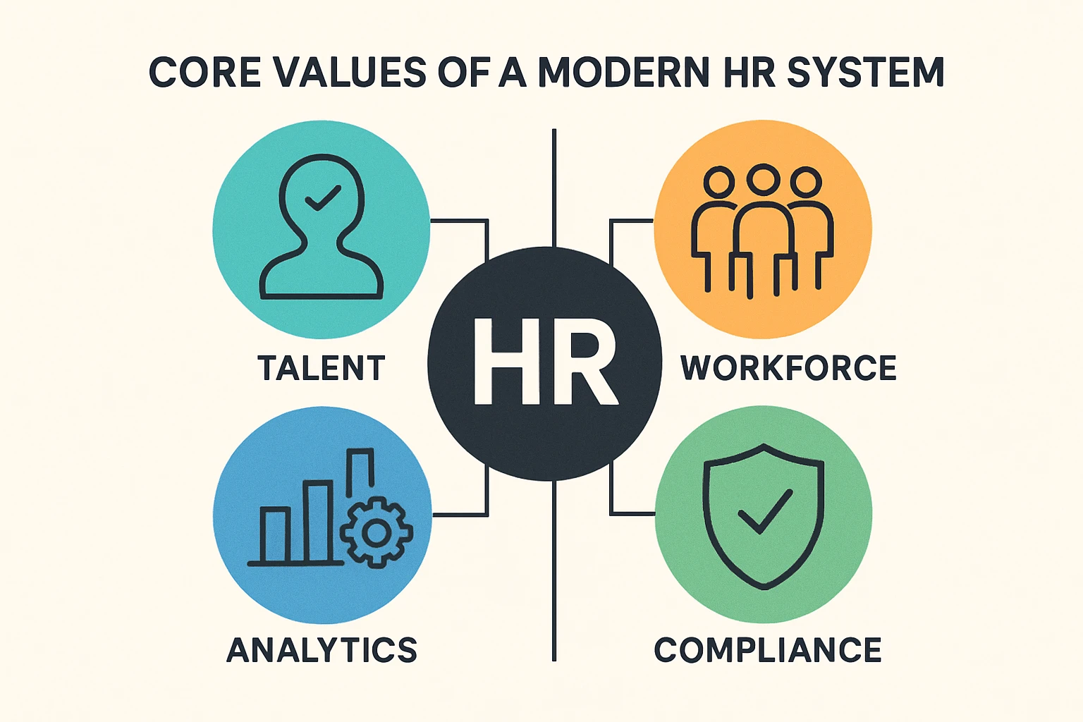 现代人事系统的核心价值