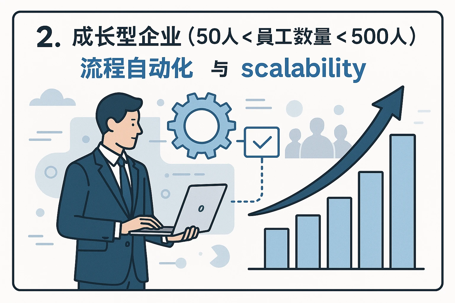 2. 成长型企业（50人＜员工数量＜500人）：聚焦“流程自动化”与“ scalability”