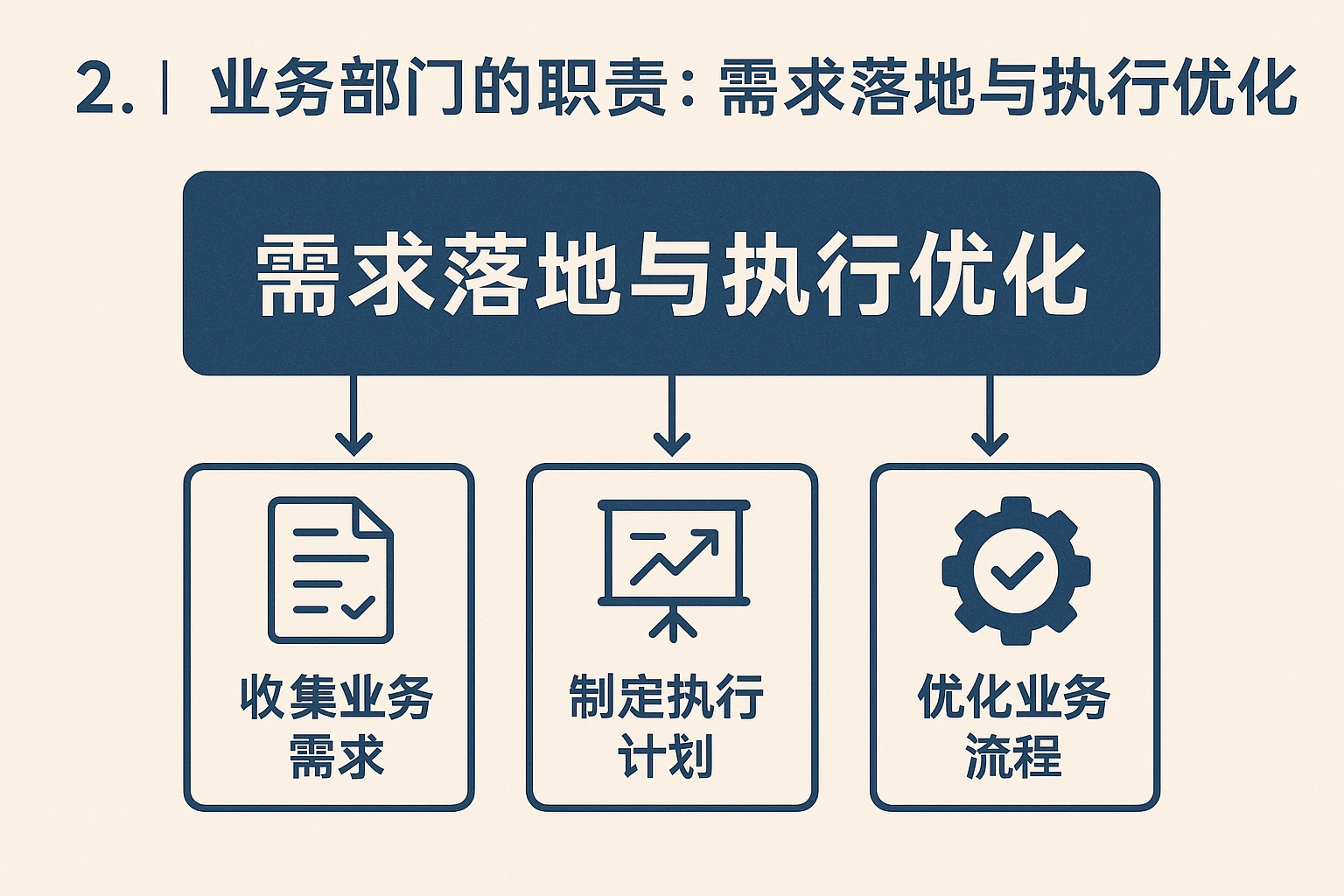 2. 业务部门的职责:需求落地与执行优化