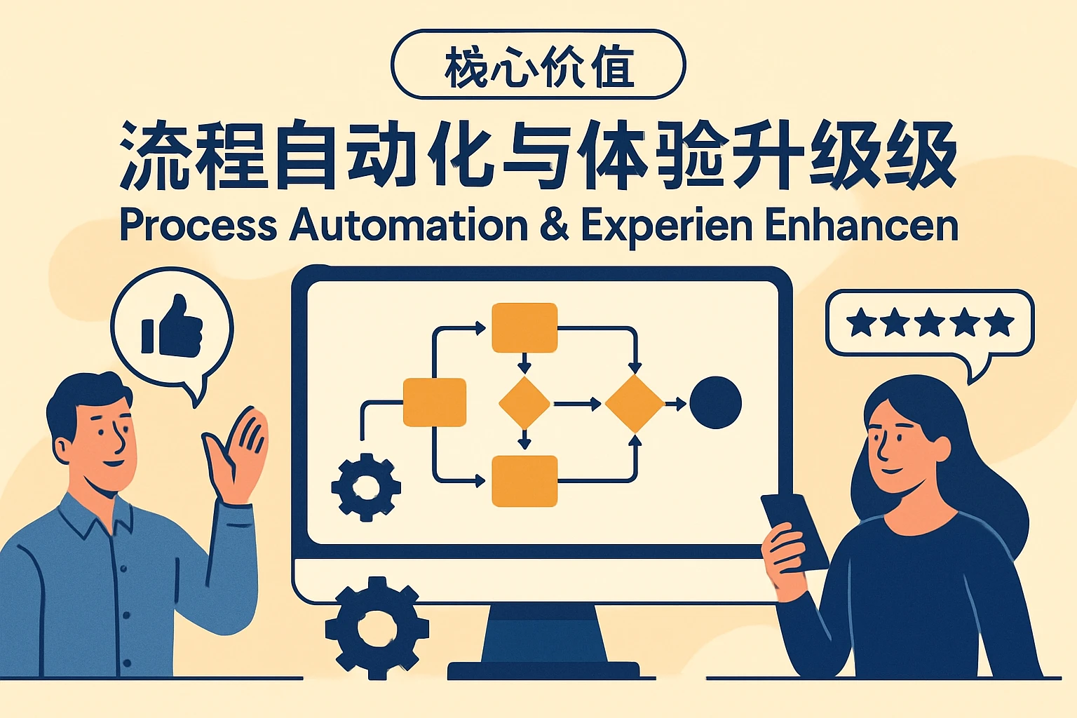 1. 核心价值：流程自动化与体验升级