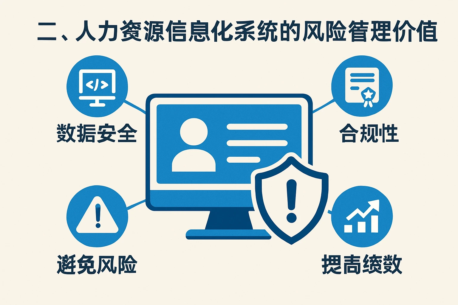 二、人力资源信息化系统的风险管理价值