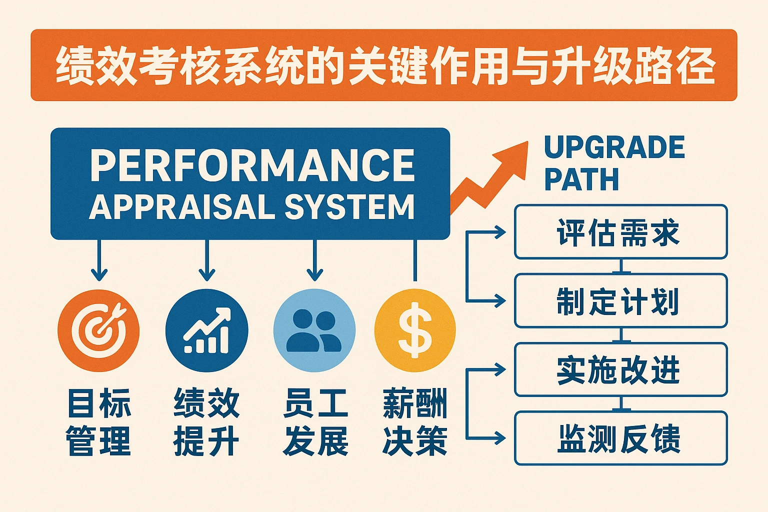 绩效考核系统的关键作用与升级路径