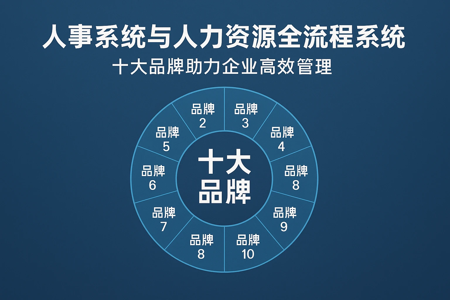 人事系统与人力资源全流程系统:十大品牌助力企业高效管理