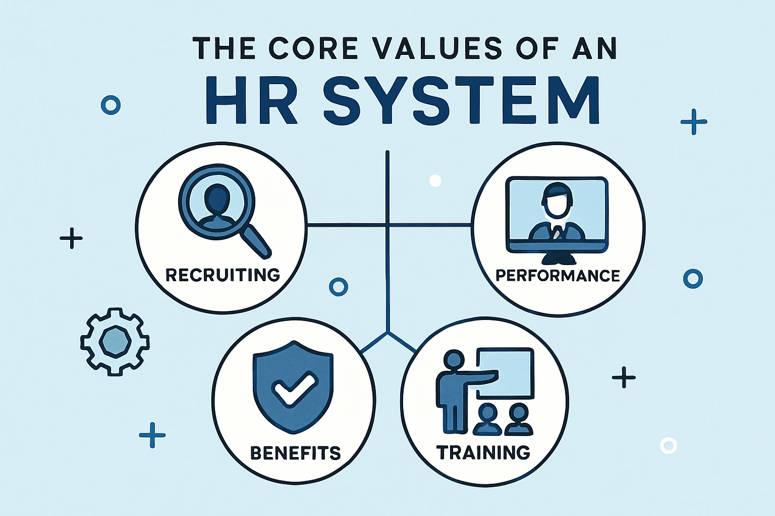 人力资源系统的核心价值