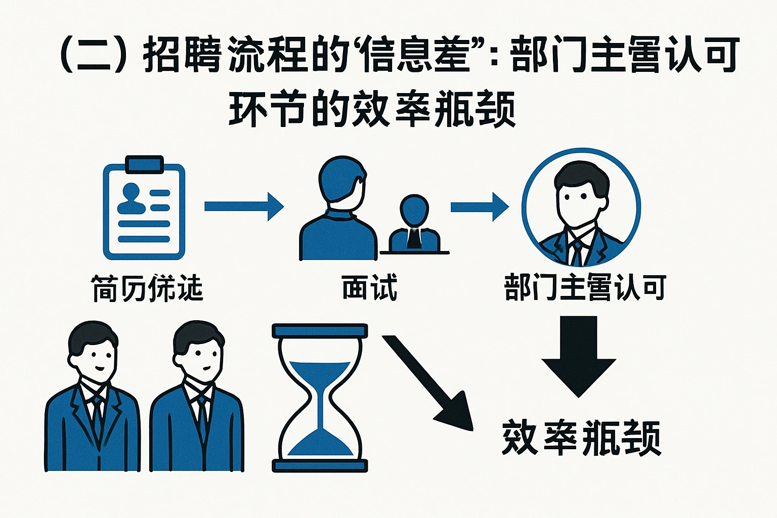 （二）招聘流程的“信息差”：部门主管认可环节的效率瓶颈