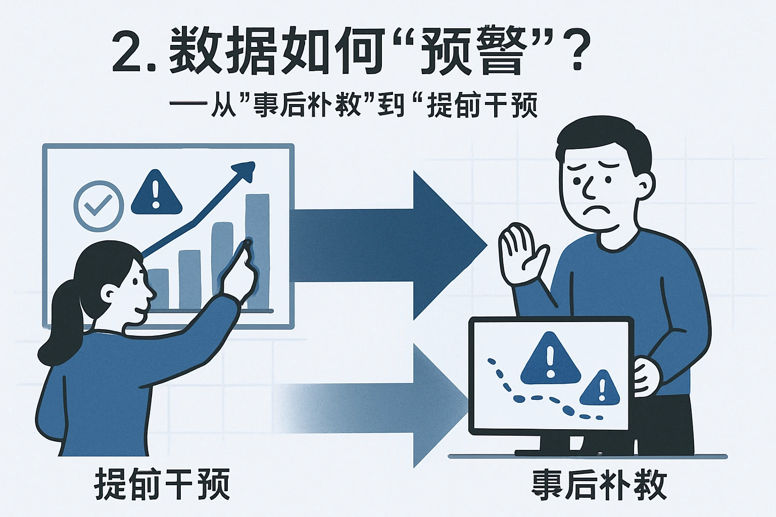 2. 数据如何“预警”？——从“事后补救”到“提前干预”