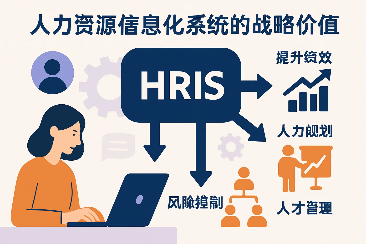 人力资源信息化系统的战略价值