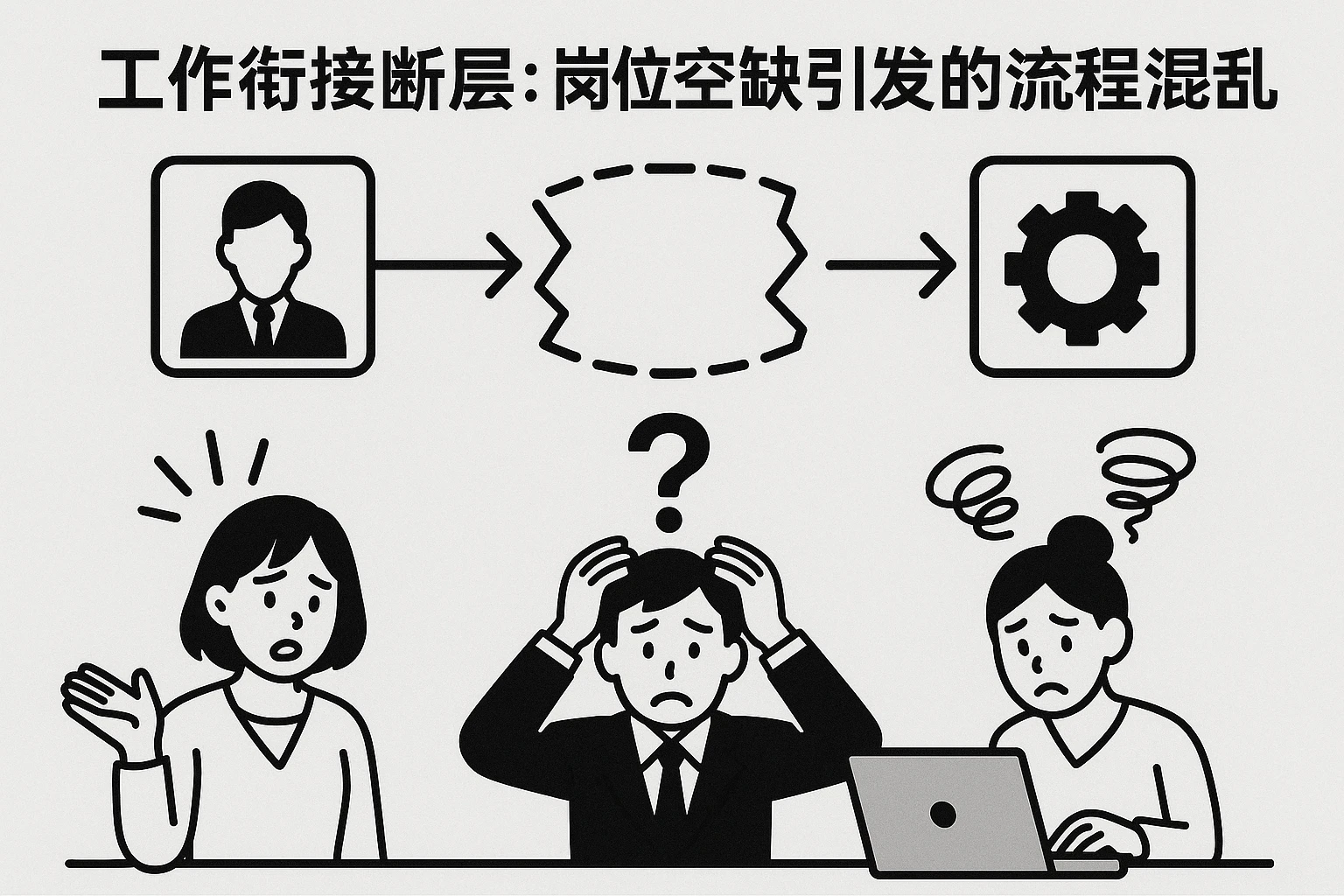 2. 工作衔接断层：岗位空缺引发的流程混乱