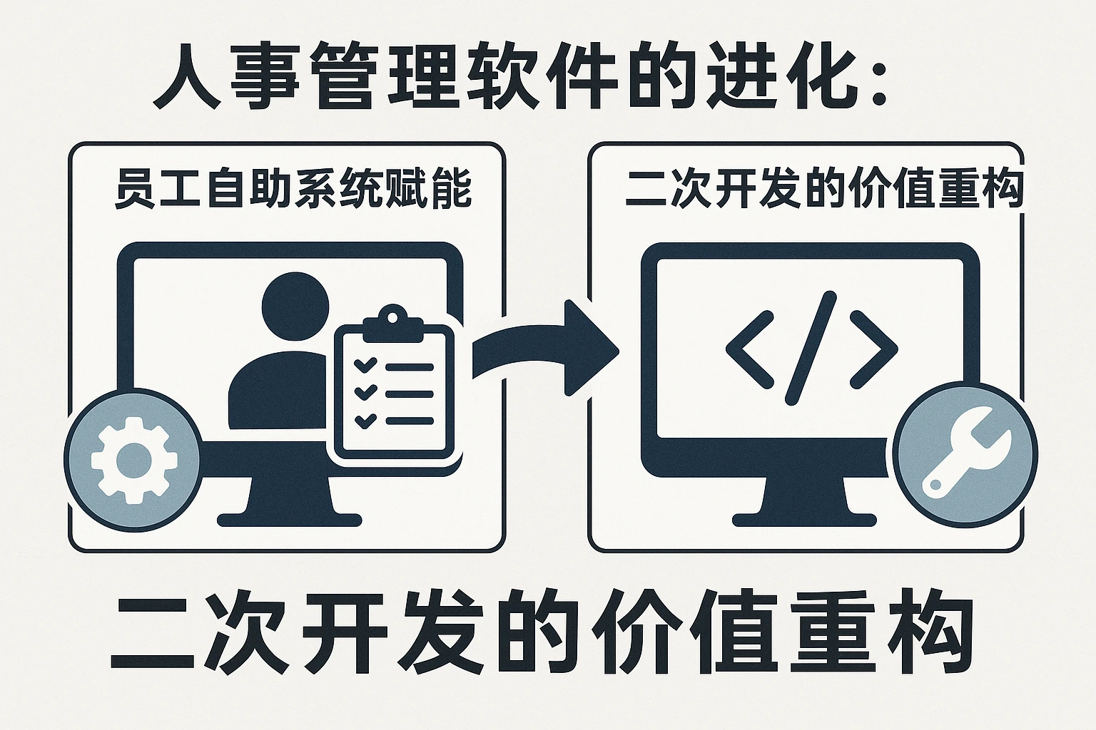 人事管理软件的进化：员工自助系统赋能与二次开发的价值重构