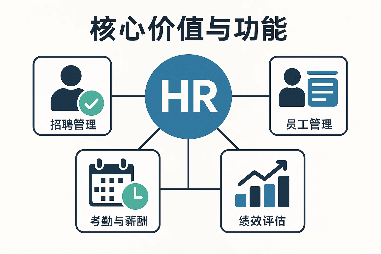 现代HR系统的核心价值与功能