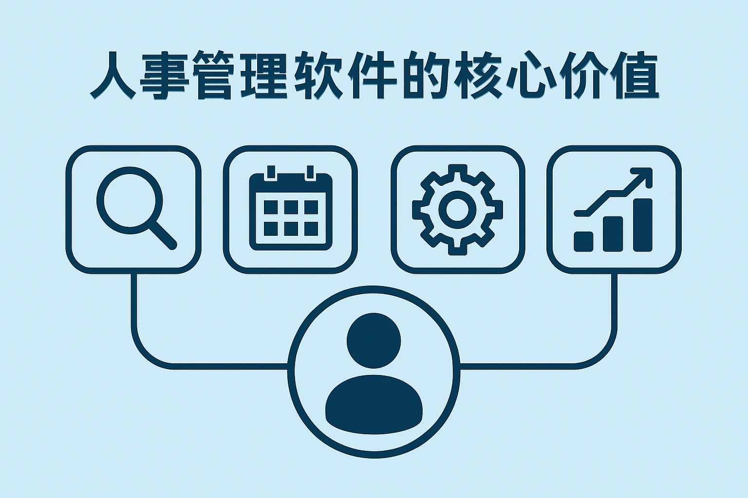 人事管理软件的核心价值