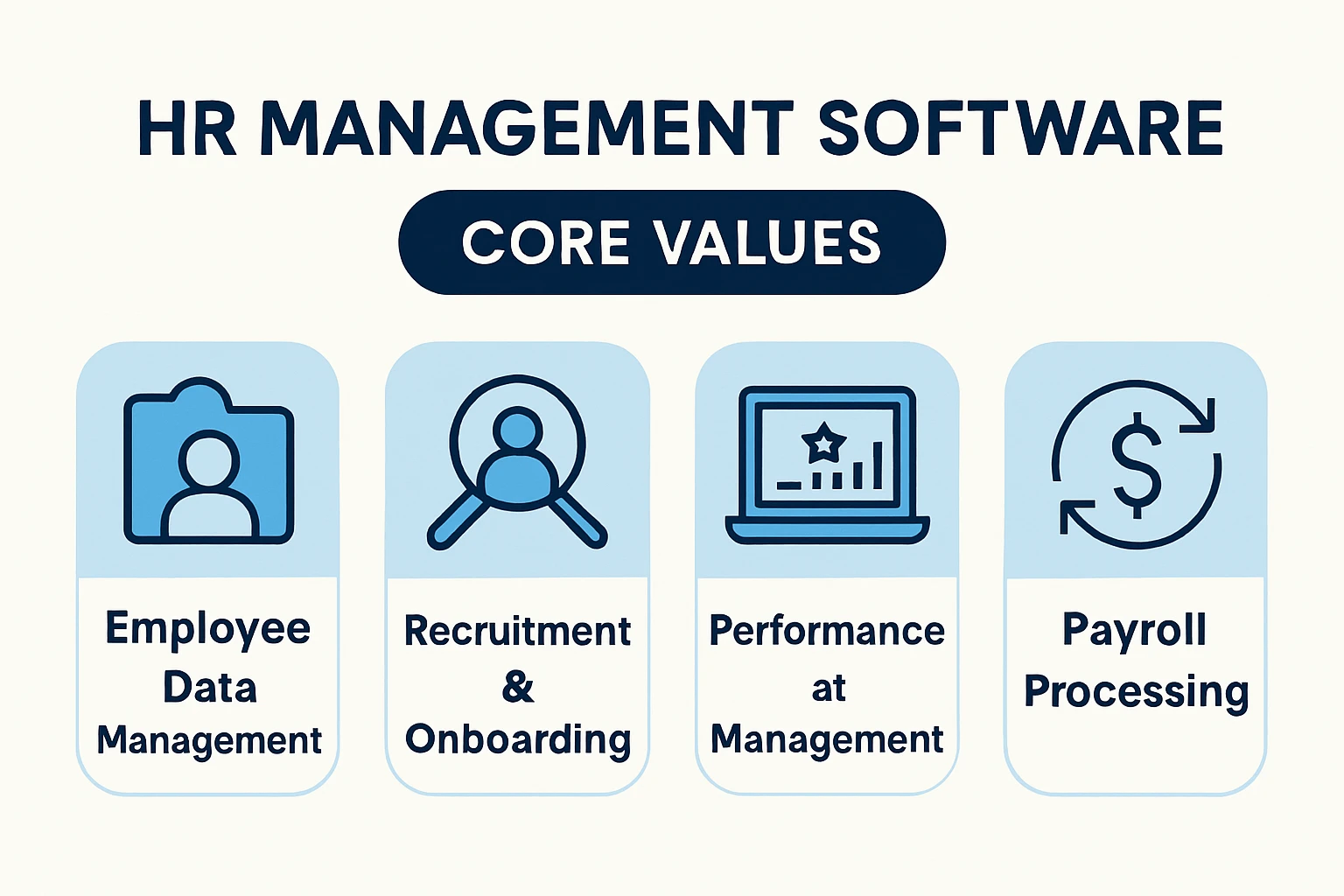 HR管理软件的核心价值