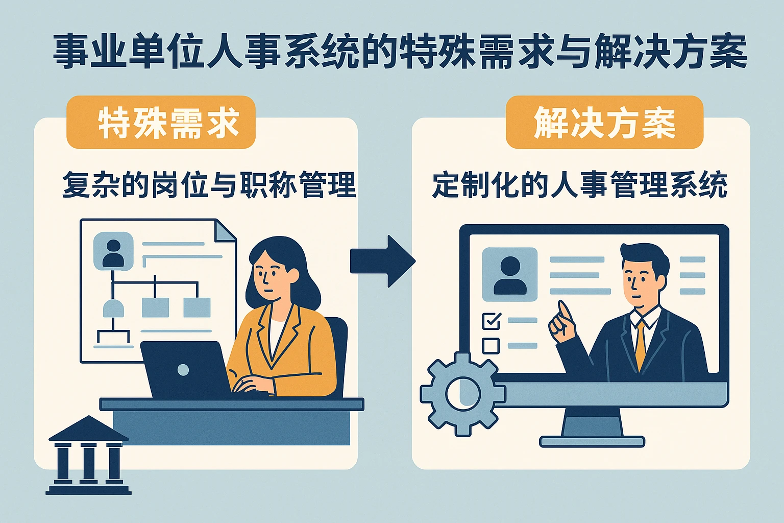 事业单位人事系统的特殊需求与解决方案