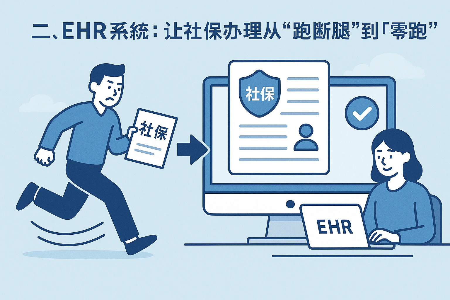 二、EHR系统：让社保办理从“跑断腿”到“零跑腿”