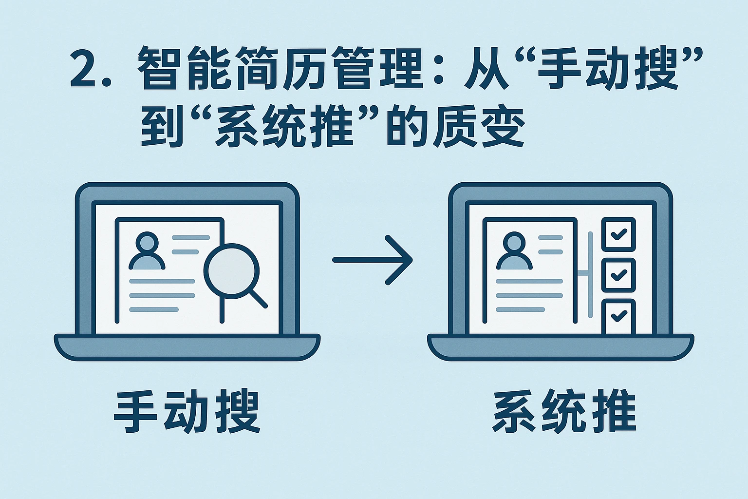 2. 智能简历管理：从“手动搜”到“系统推”的质变