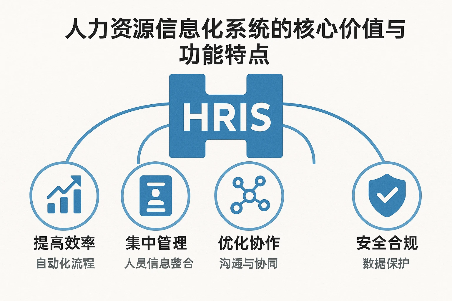 人力资源信息化系统的核心价值与功能特点