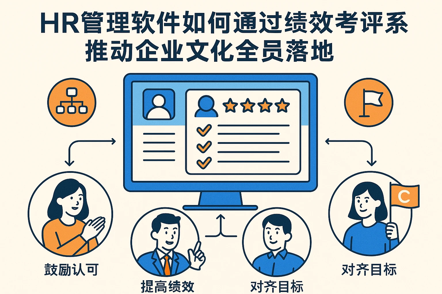 HR管理软件如何通过绩效考评系统推动企业文化全员落地