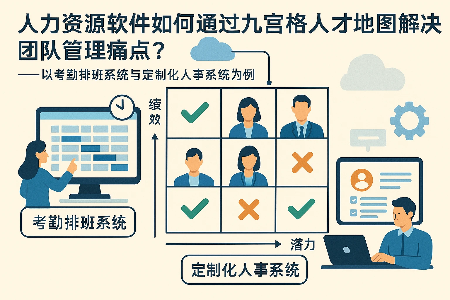 人力资源软件如何通过九宫格人才地图解决团队管理痛点?——以考勤排班系统与定制化人事系统为例