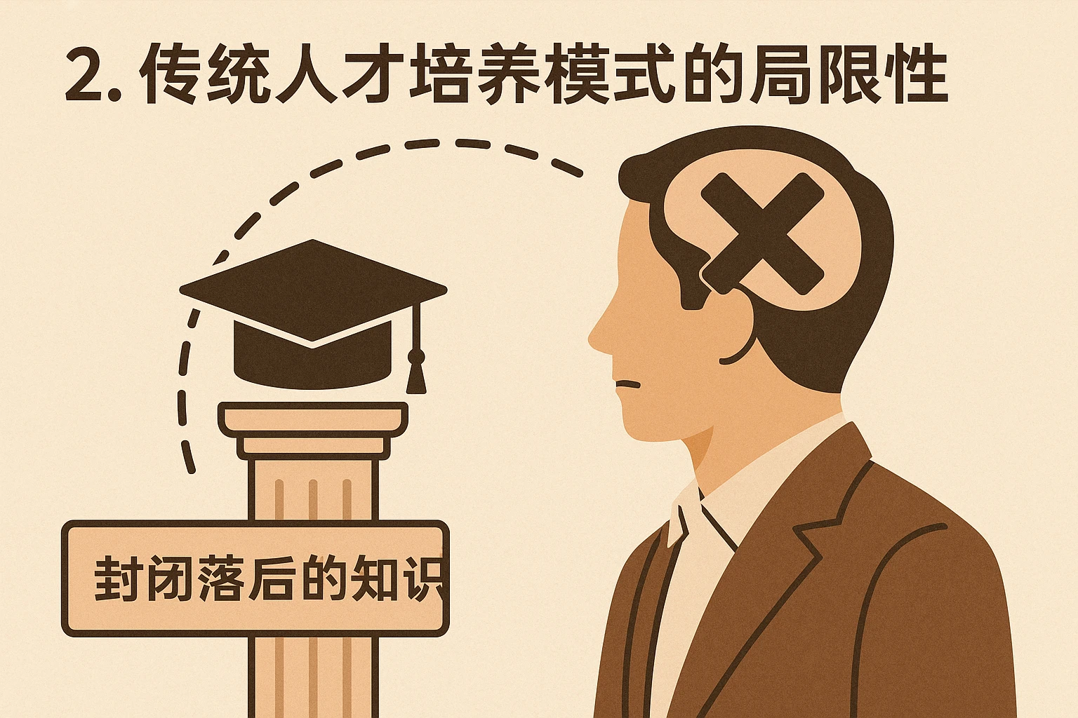 2. 传统人才培养模式的局限性