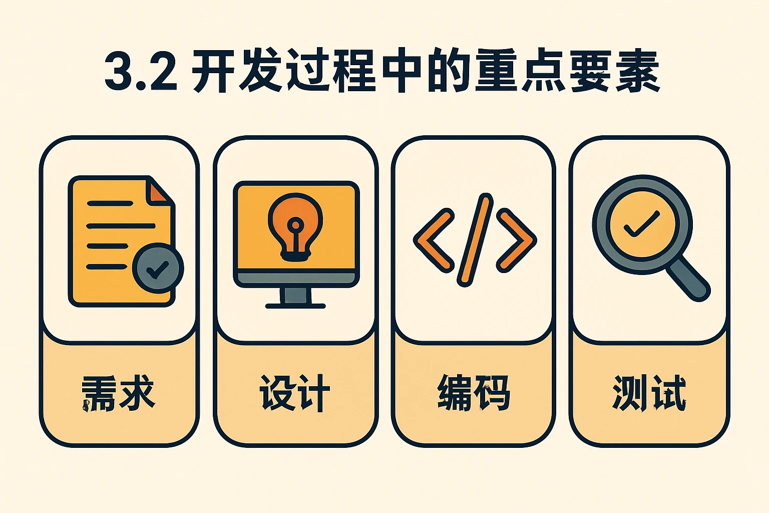 3.2 开发过程中的重点要素