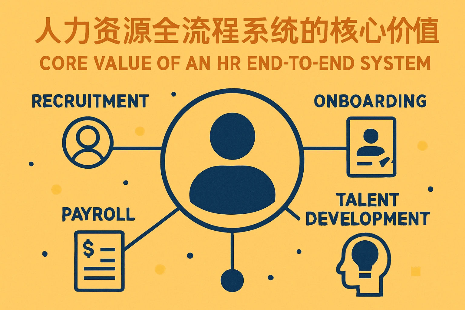 人力资源全流程系统的核心价值