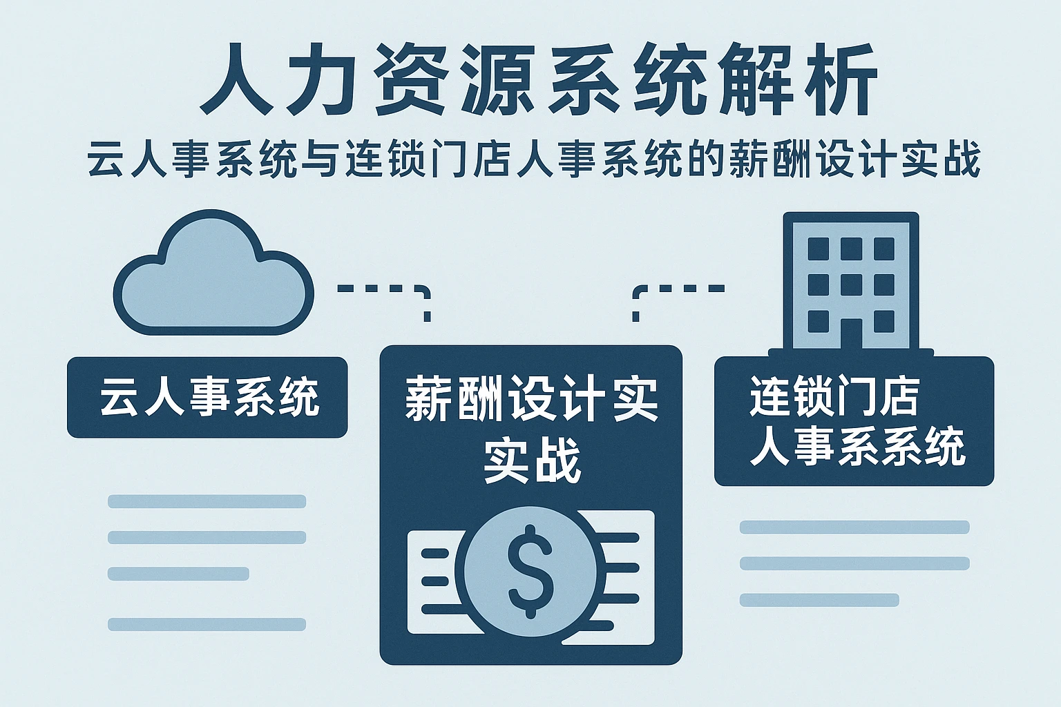 人力资源系统解析:云人事系统与连锁门店人事系统的薪酬设计实战