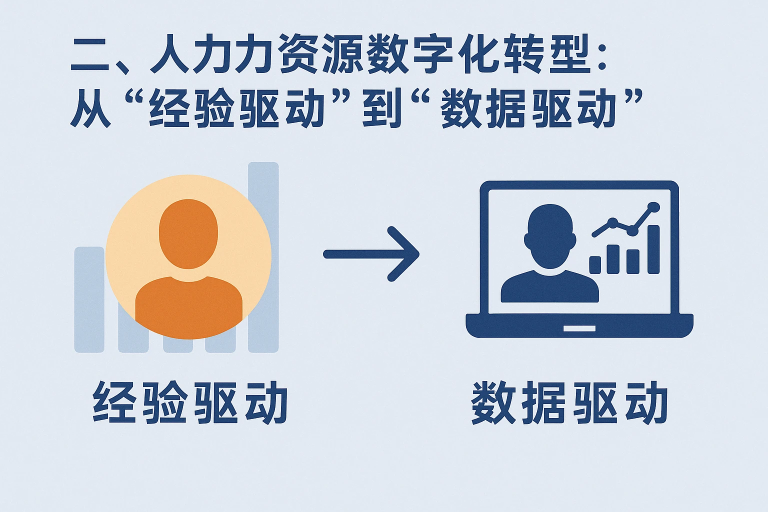 二、人力资源数字化转型:从“经验驱动”到“数据驱动”