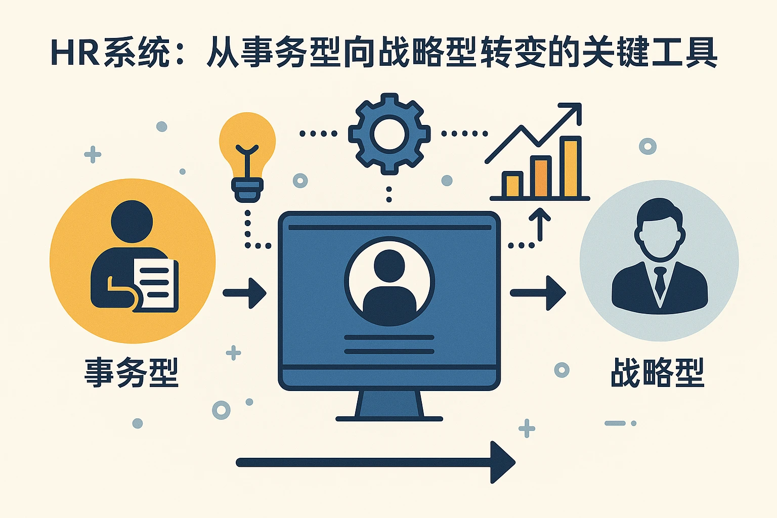 HR系统：从事务型向战略型转变的关键工具