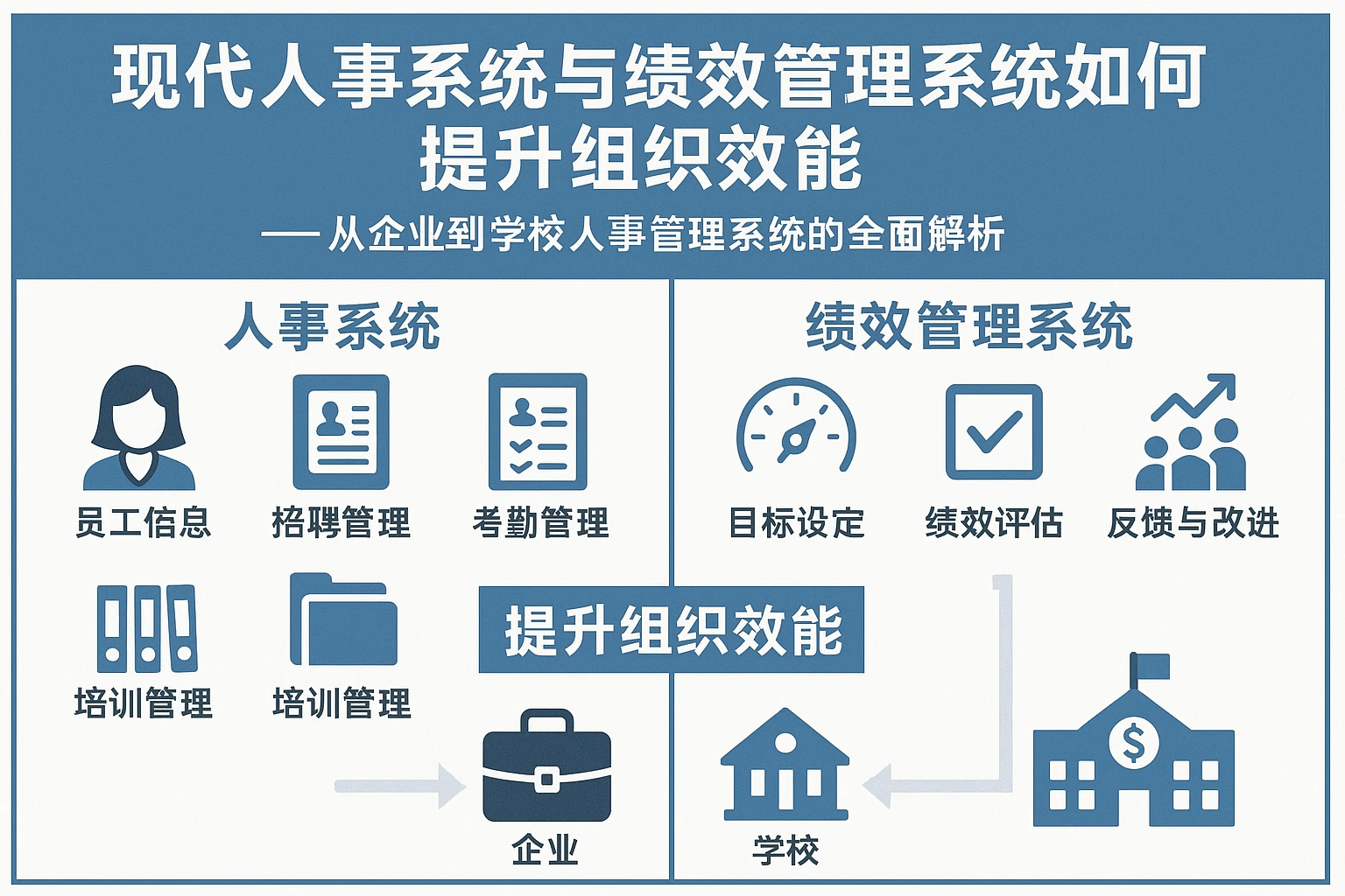 现代人事系统与绩效管理系统如何提升组织效能——从企业到学校人事管理系统的全面解析