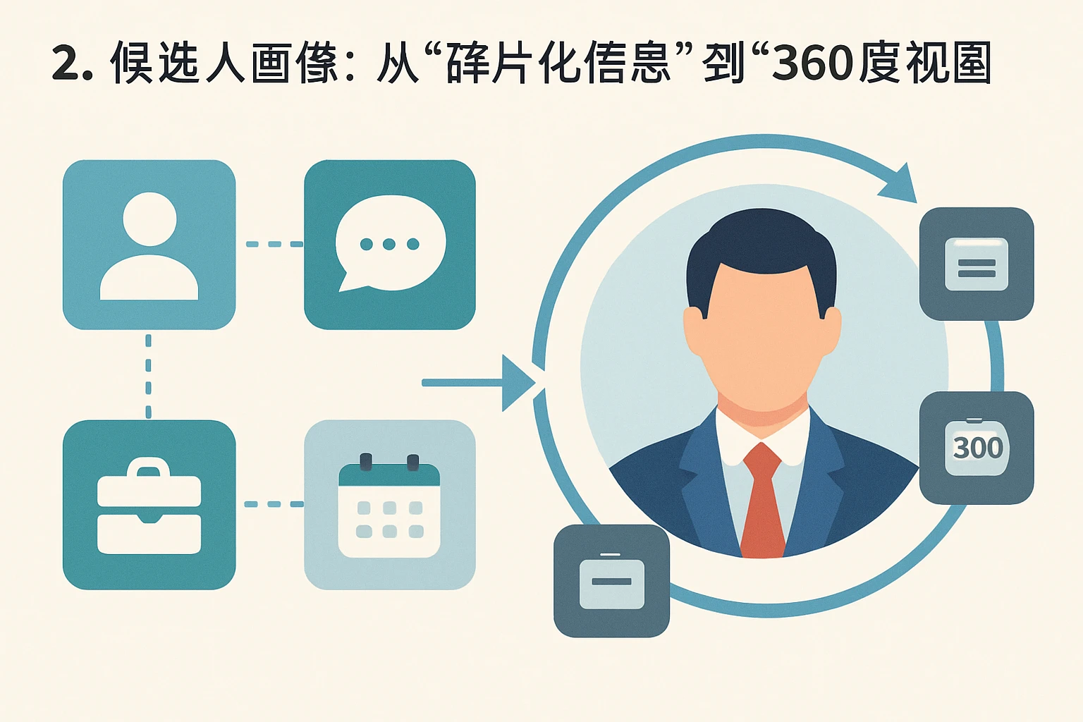 2. 候选人画像:从“碎片化信息”到“360度视图”