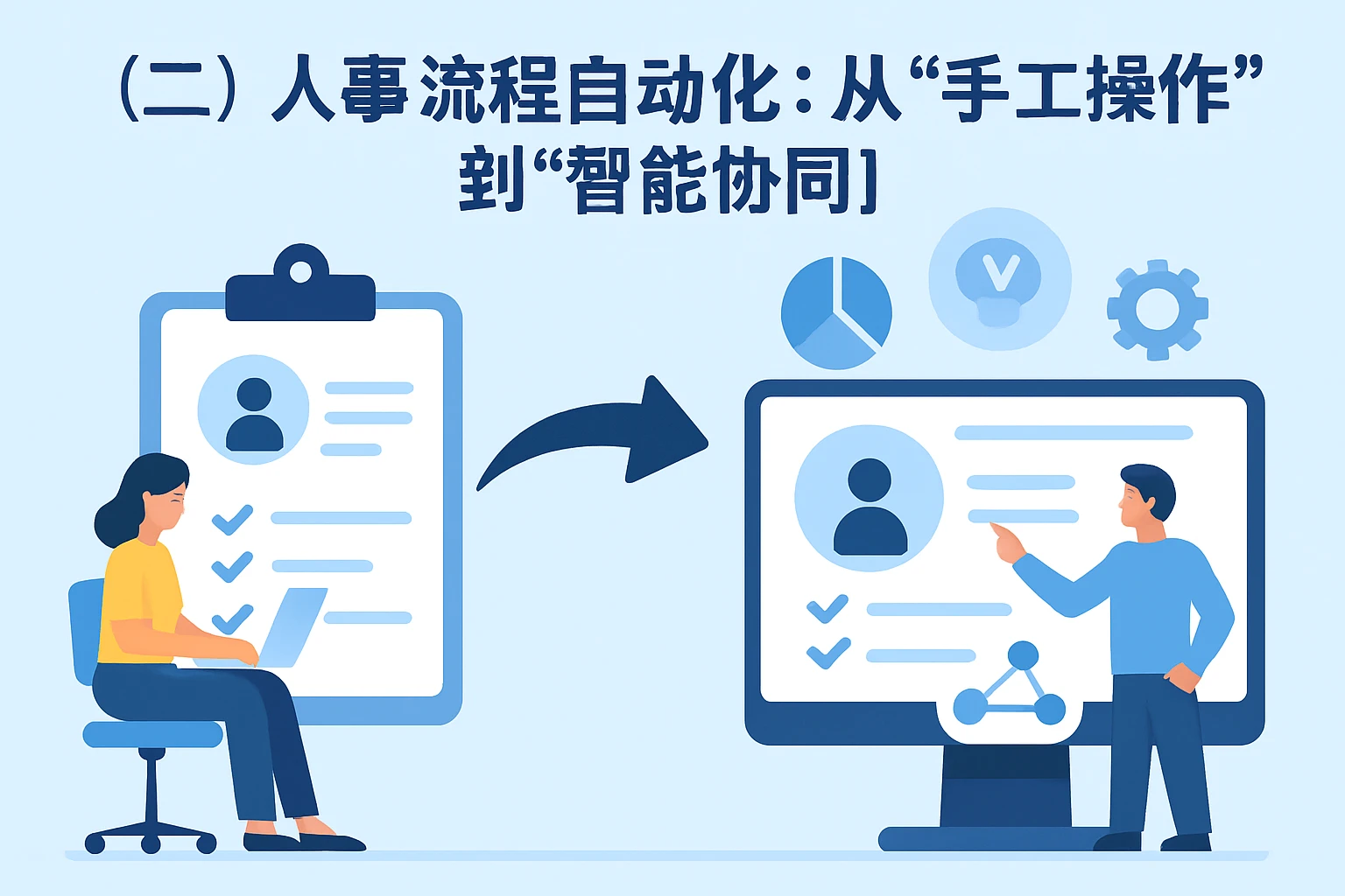 （二）人事流程自动化：从“手工操作”到“智能协同”