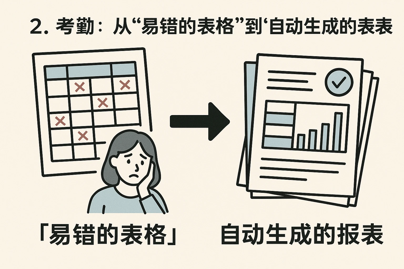2. 考勤:从“易错的表格”到“自动生成的报表”