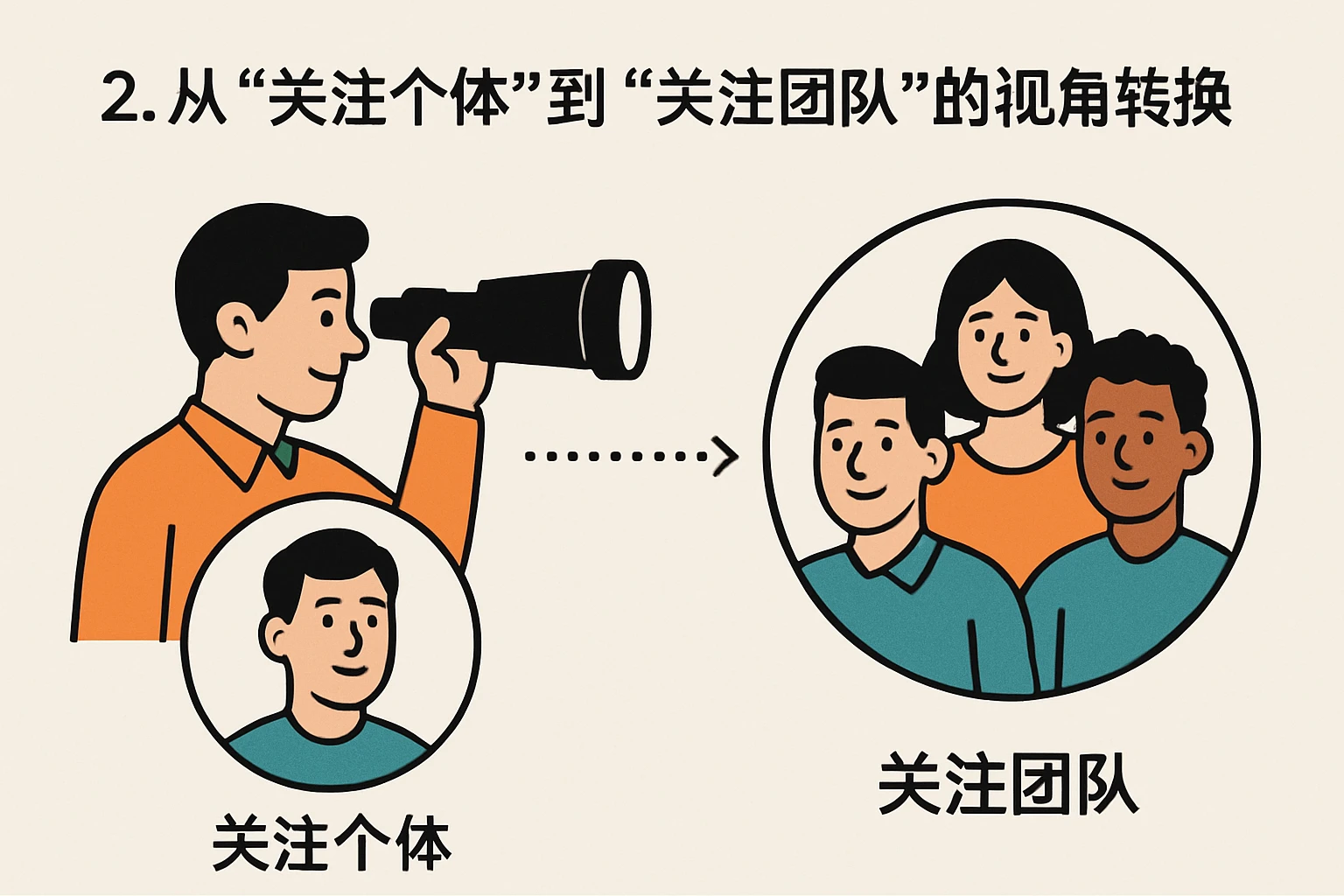 2. 从“关注个体”到“关注团队”的视角转换