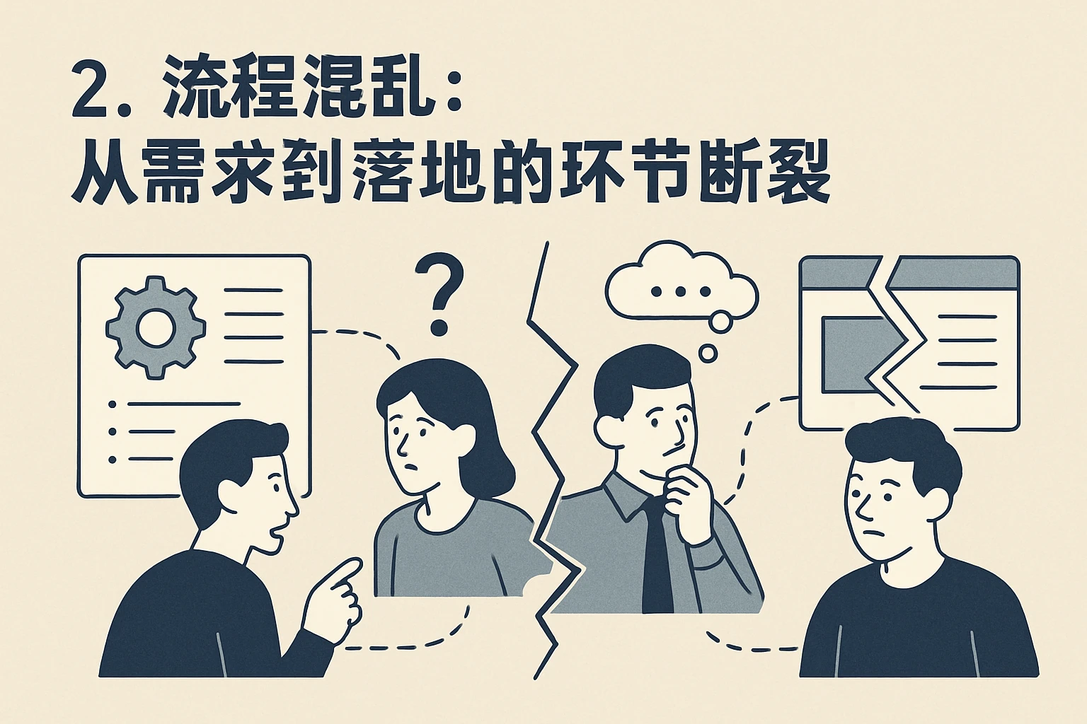 2. 流程混乱:从需求到落地的环节断裂